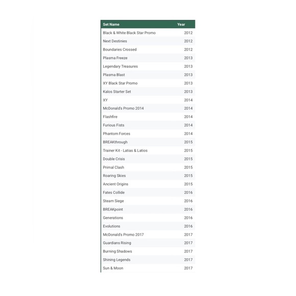 SOLD - (2/4) 14 Binders of Pokemon Cards - NO ENERGIES - Picture 14 of 16